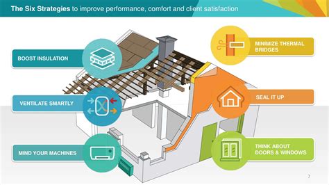 Image result for BC Energy Step Code Training