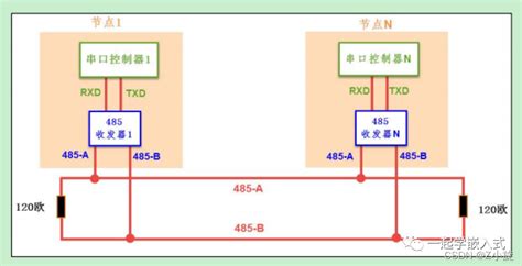 通俗易懂讲解 Modbus 通信协议-电子工程专辑