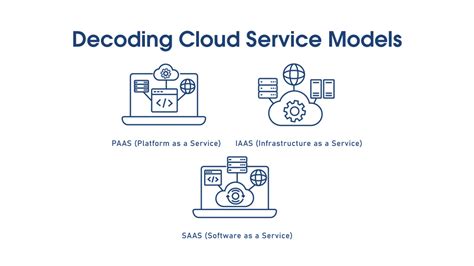 IaaS, PaaS, and SaaS: Decoding Cloud Service Models - Salesforce