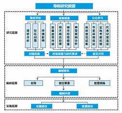 青州企业建站流程 的图像结果