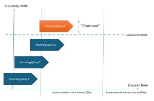 Image result for Capacity Unit