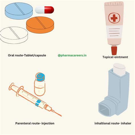 Image result for Drug Administration Methods