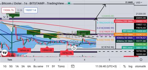 BTC Grafik 04.07.2022 - Altin.in