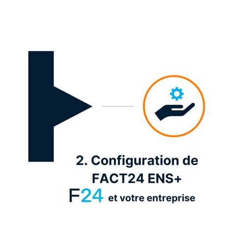 Migration FACT24 ENS+ - FACT24