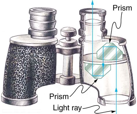 Image result for Total Internal Reflection Prism