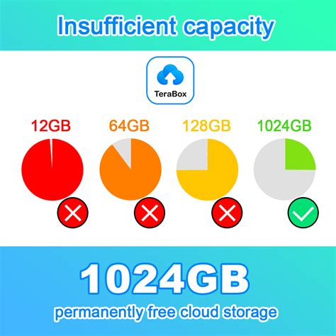 How Much Space Is 1 Terabyte Storage?