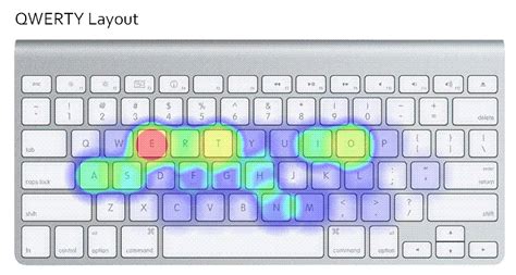Image result for Keyboard Layout Tutorial
