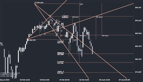SP500 - Страница 6 - INDEX | BOND - RannForex Форекс форум - Страница 6