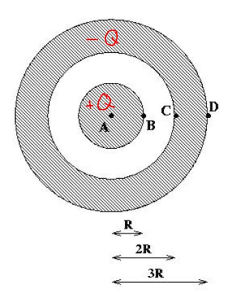 Image result for Electric Potential Spherical Shell
