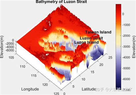 MATLAB Topographical Map 的图像结果