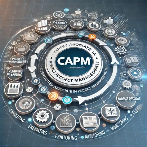 Image result for Capm Certification Classes