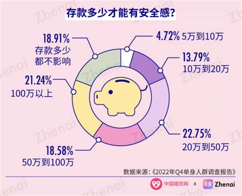 婚恋交友平台排行榜（婚恋交友平台排行）_草根科学网