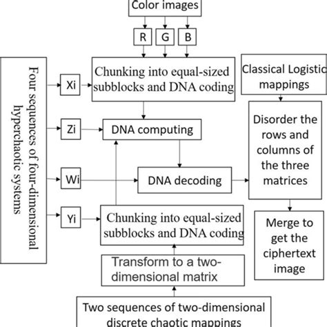 How to Create an Encryption Algorithm 的图像结果