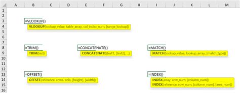 Advanced Excel Formulas 的图像结果