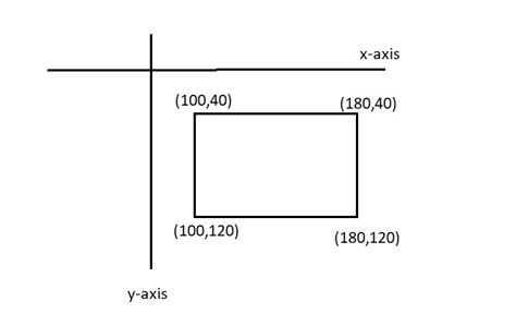 Image result for Grab Coordinates From Image Python