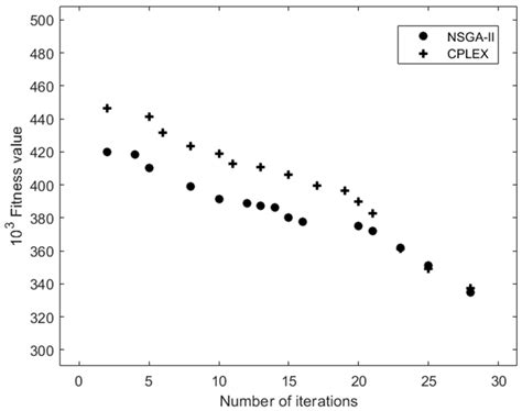 Research on the Siting Model of Emergency Centers in a Chemical ...
