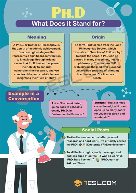 Ph.D. Meaning: What Is a PhD? • 7ESL