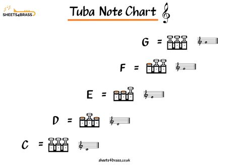 Fingering Charts sheets4brass