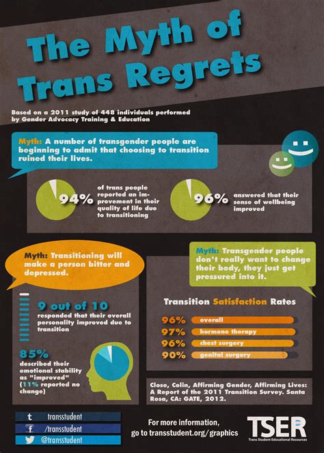 10 Trans Regrets Graphic Prints (8.5″ x 11″)