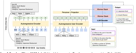 Image result for Local LLM Image Upscaler Example