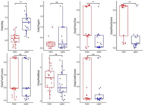 The Maternal Diet Index and Offspring Microbiota at 1 Month of Life ...