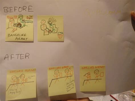 Catalign Innovation Consulting: Highlights of “Systematic Innovation ...