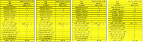 LRFD Load Combinations 的图像结果