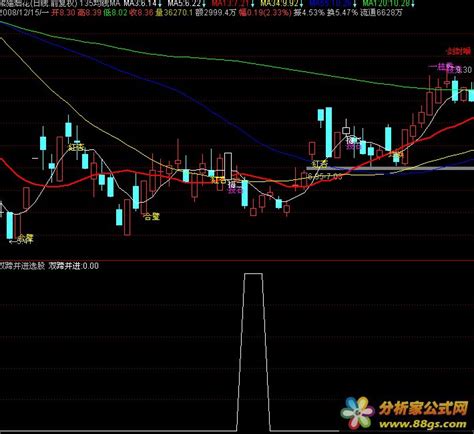135战法之双蹄并进选股公式－（源码） - 分析家公式网