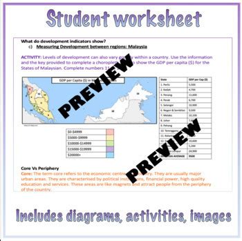 Development Indicators Geography 的图像结果