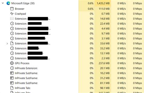 Image result for Edge Task Manager
