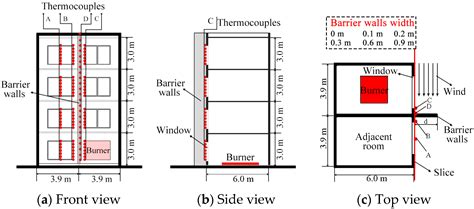 A Study on the Impact of Window Partition Walls on the Spread of Fire ...