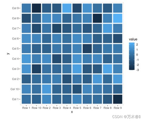 Heatmap INR Using Ggplot2 的图像结果