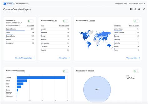 Image result for Using Google Analytics