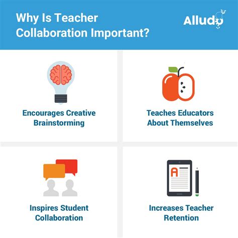 Image result for Example of Collaboration in Teaching
