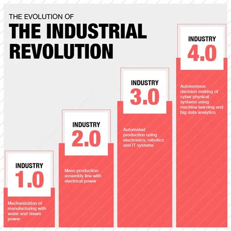 Image result for Engineering Statistics Graphs