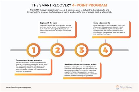 Image result for Smart Recovery Program Printable