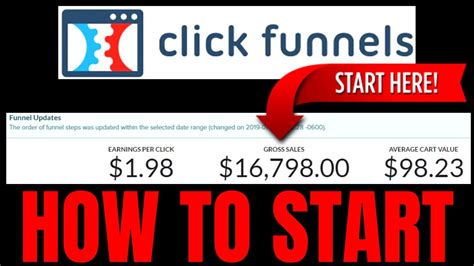 Image result for How to Use Clickfunnels
