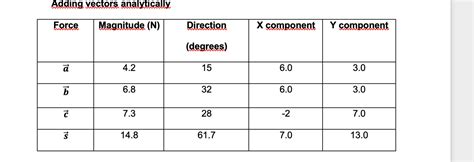Math Vector Calculation 的图像结果