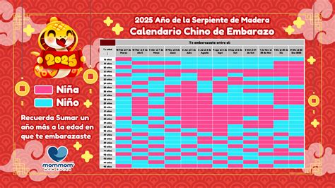 Aquí está el Calendario chino de embarazo 2025 ¿Niño o niña? – MomMom