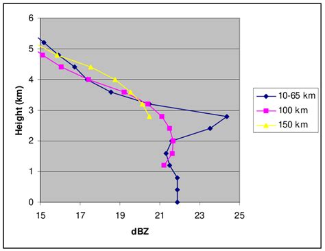Convolution Profile 的图像结果