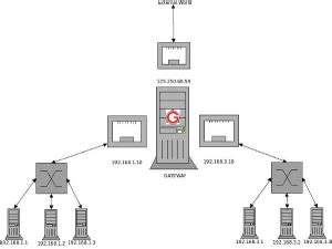 Image result for Linux Route Command Not Found