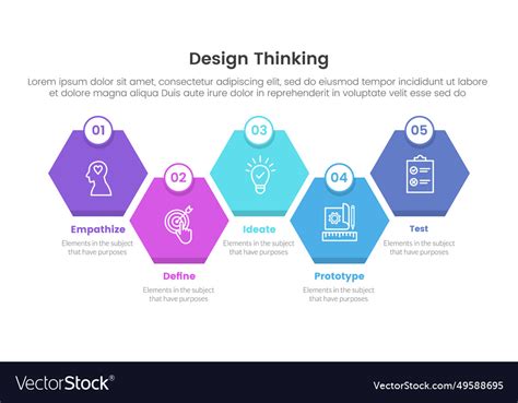 Design Thinking Process Infographic 的图像结果