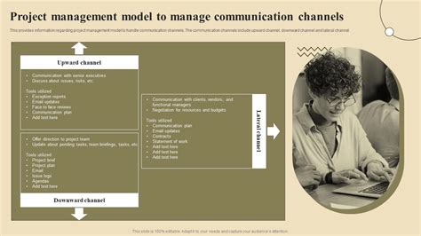 Image result for Communication Model Project