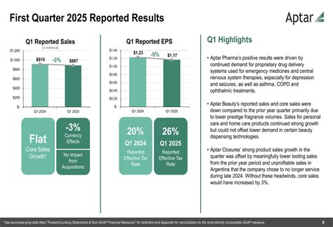 Aptar Q1 2025 slides: Flat sales but improved margins amid segment ...