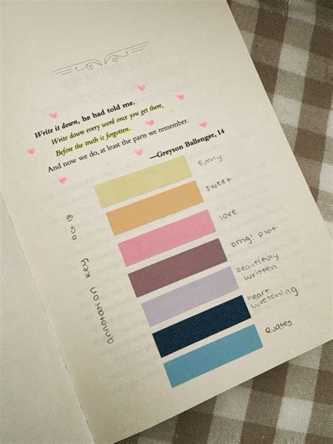 Image result for Annotation Legend Key