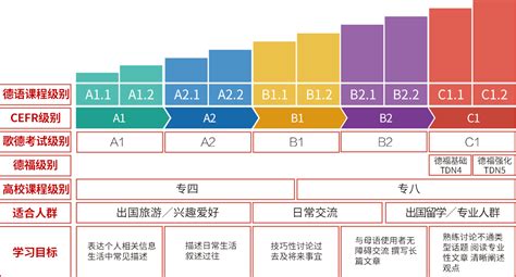 剑桥英语五级,剑桥少儿英语,剑桥英语_大山谷图库