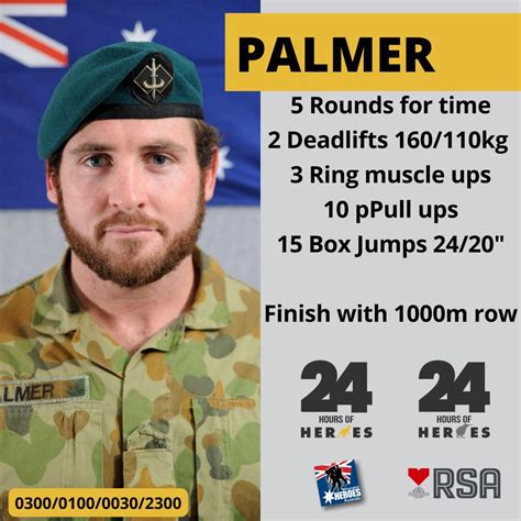 24 Hours of Heroes Aus & NZ | 2025 Workout #14 - “Land Shark” In Honour ...