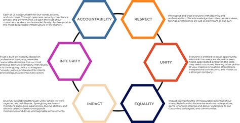 About Us - Custom Builders Group