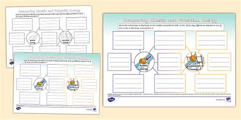 Kinetic and Potential Energy Comparison Mind Map - Twinkl