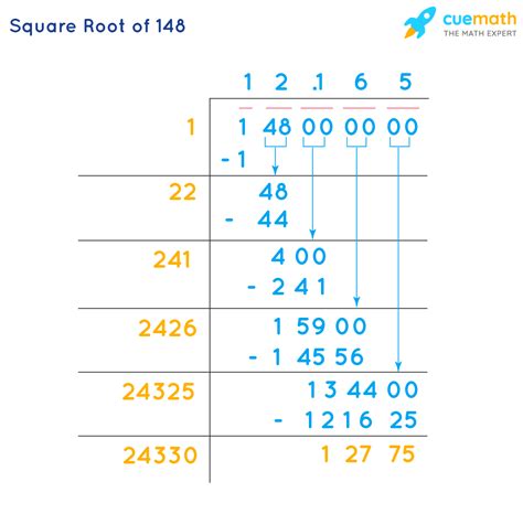 Square Root of 148 - How to Find the Square Root of 148?